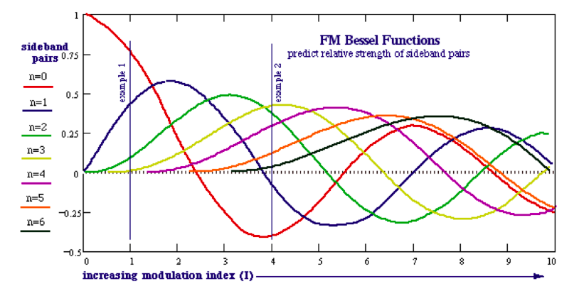 Note-sulla-modulazione-di-frequenza-07